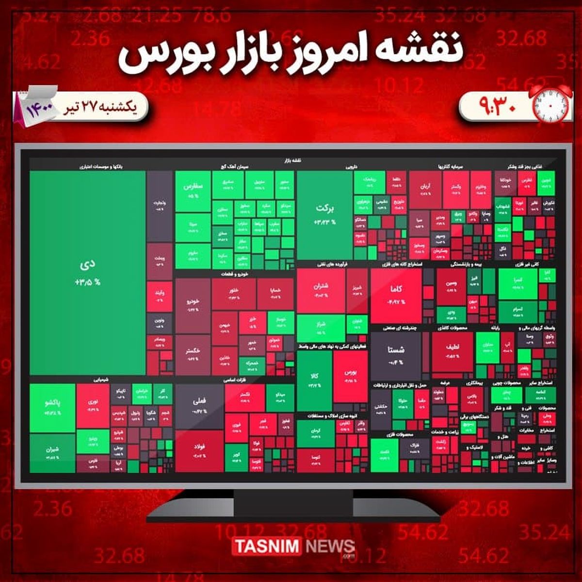 ریزش ۳ هزار واحدی شاخص بورس