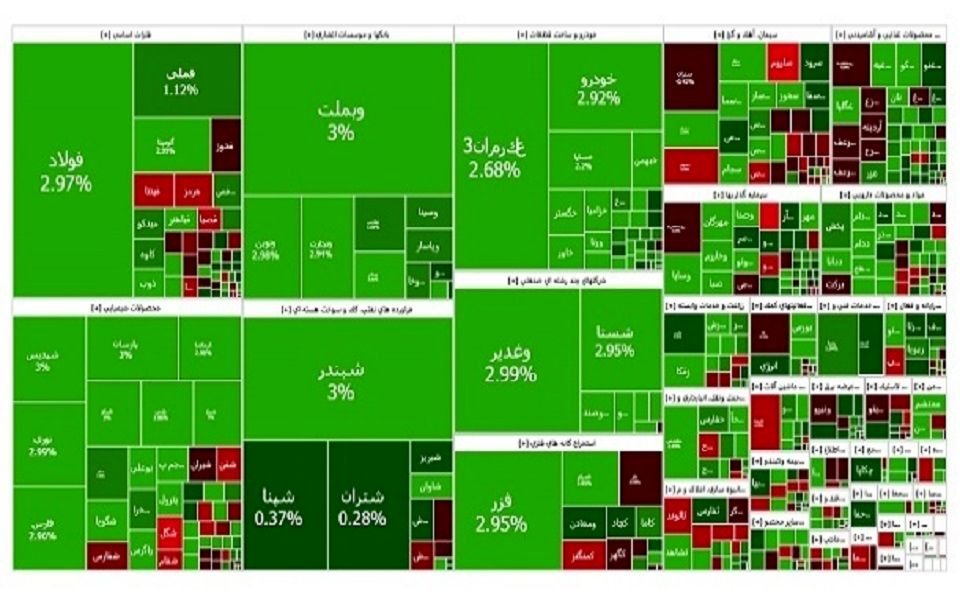 جهش 52 هزار واحدی بورس