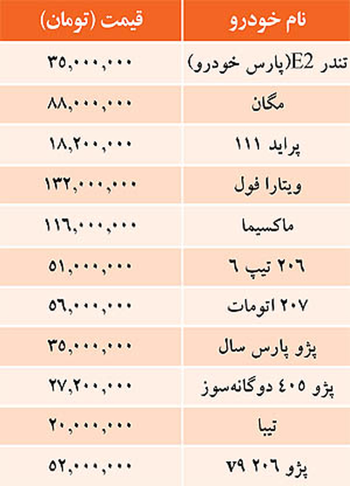 جدول/ قيمت خودرو‌هاي داخلي در بازار