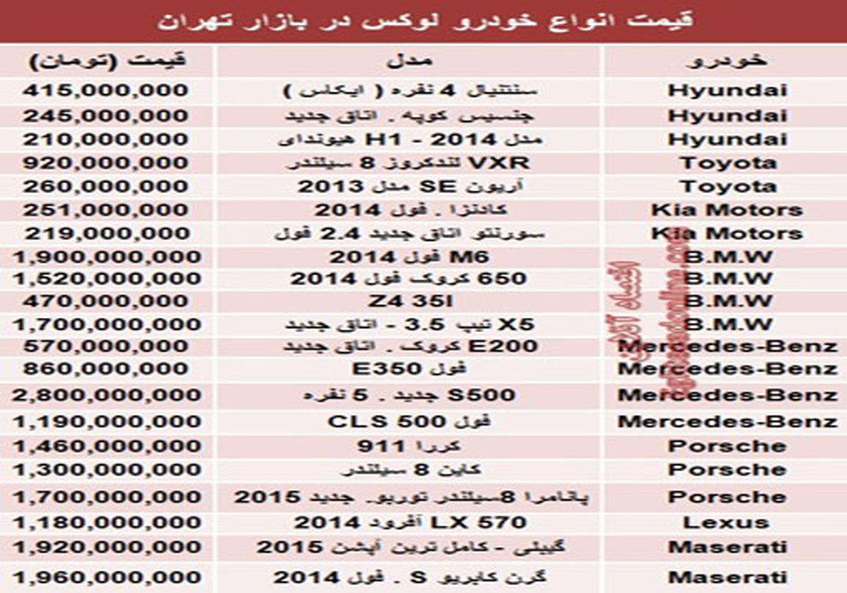 قیمت خودروهای لوکس/جدول