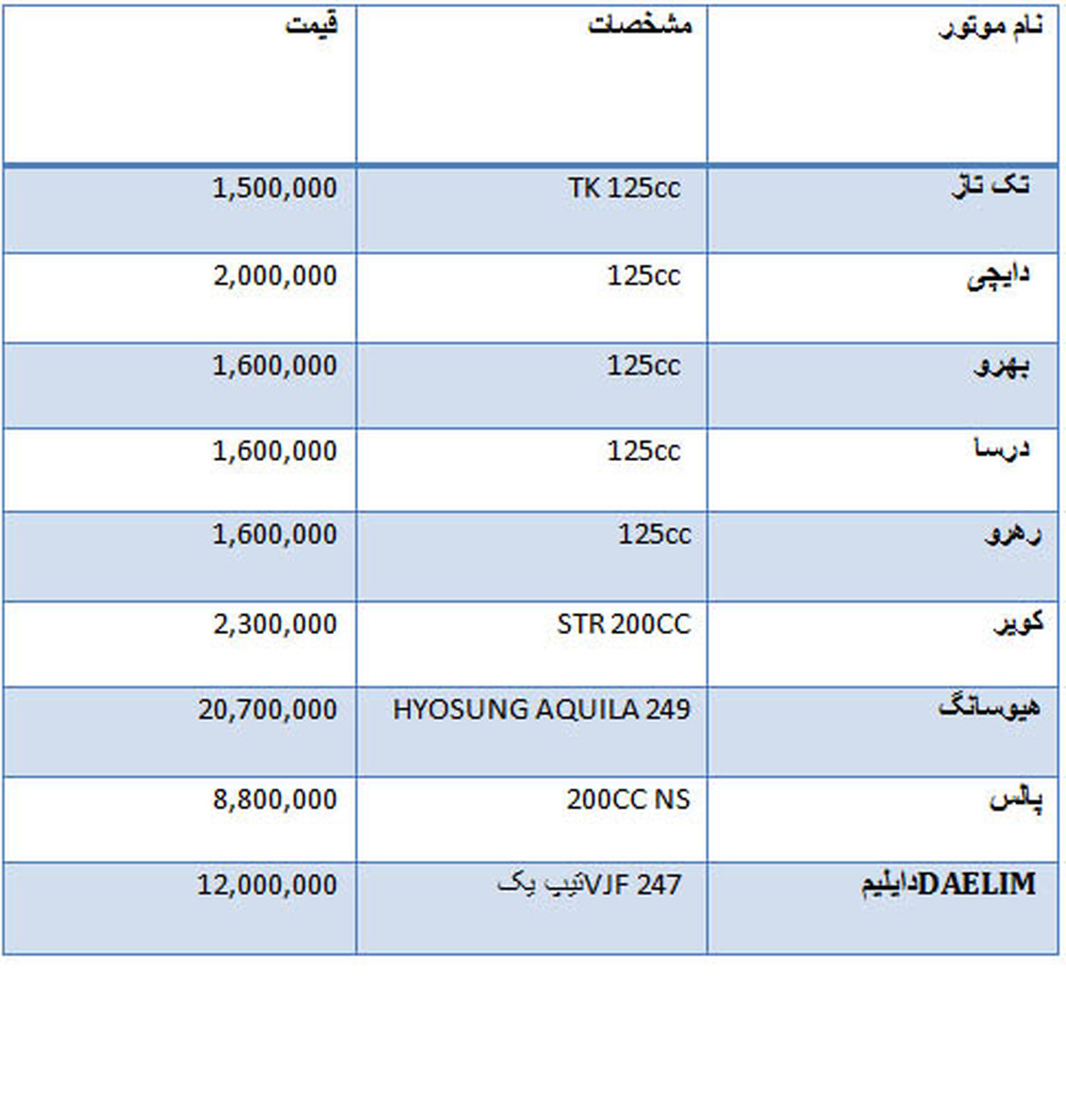 قیمت موتور سیکلت در بازار +جدول