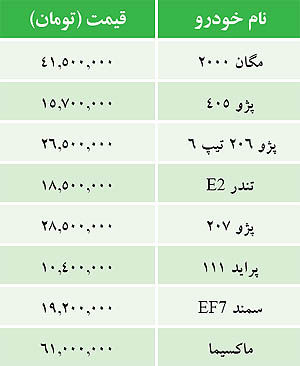 جدول/قیمت برخی خودروهای داخلی