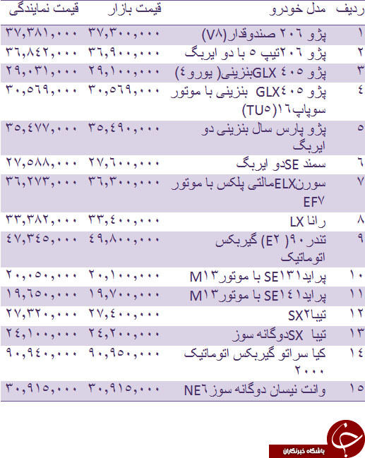 قیمت روز انواع خودروهای داخلی +جدول
