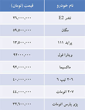 قیمت امروز خودروهای داخلی/ جدول