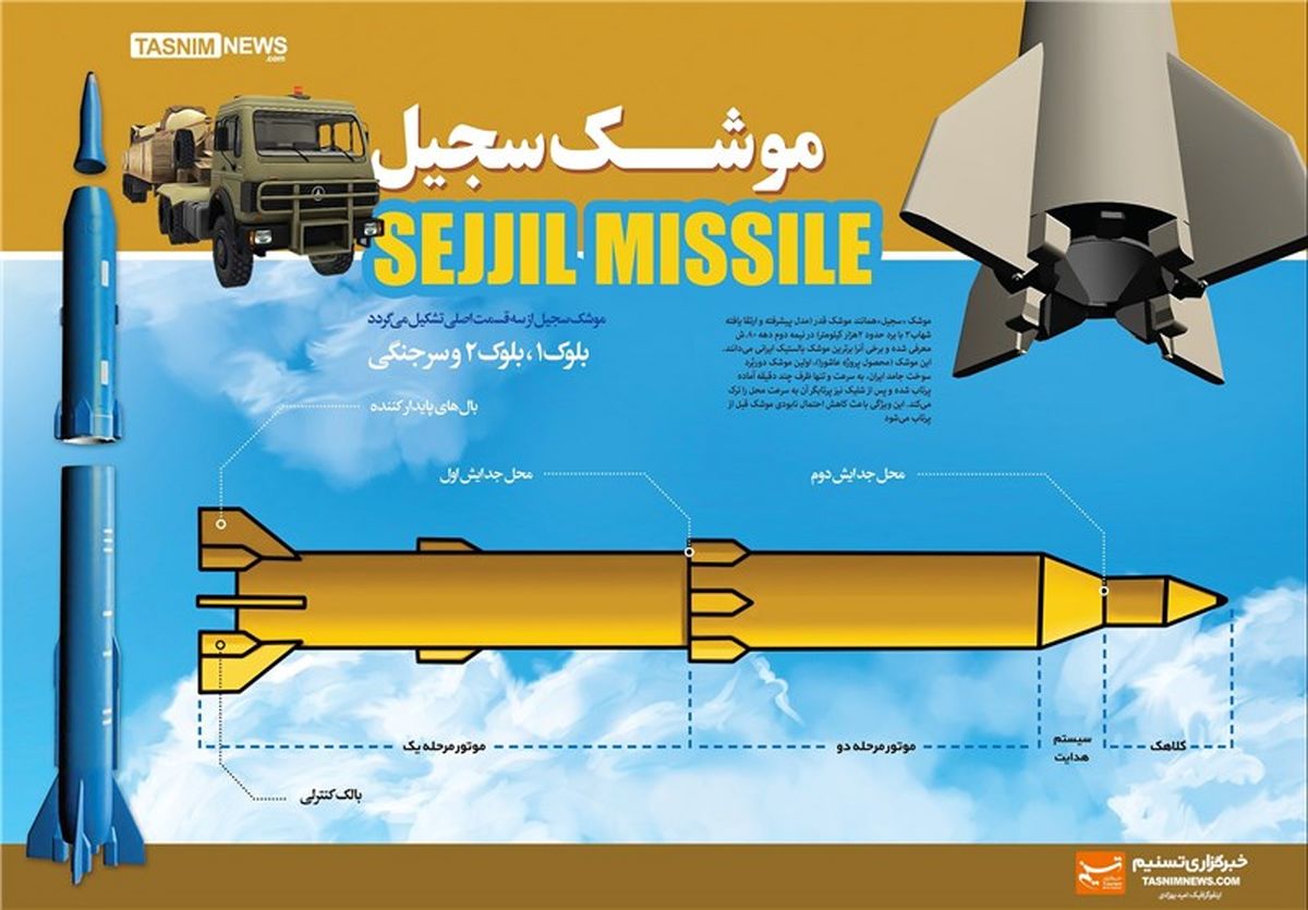 اینفوگرافیک/اسرائیل در تیررس سجیل‌‌ها