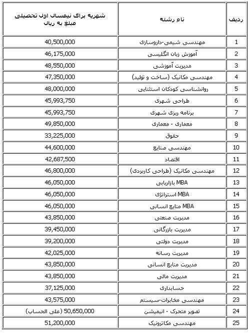 فوق لیسانس 20 میلیون تومان!