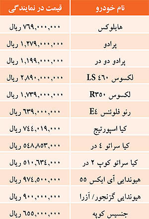 قیمت خودروهای وارداتی در بازار/جدول