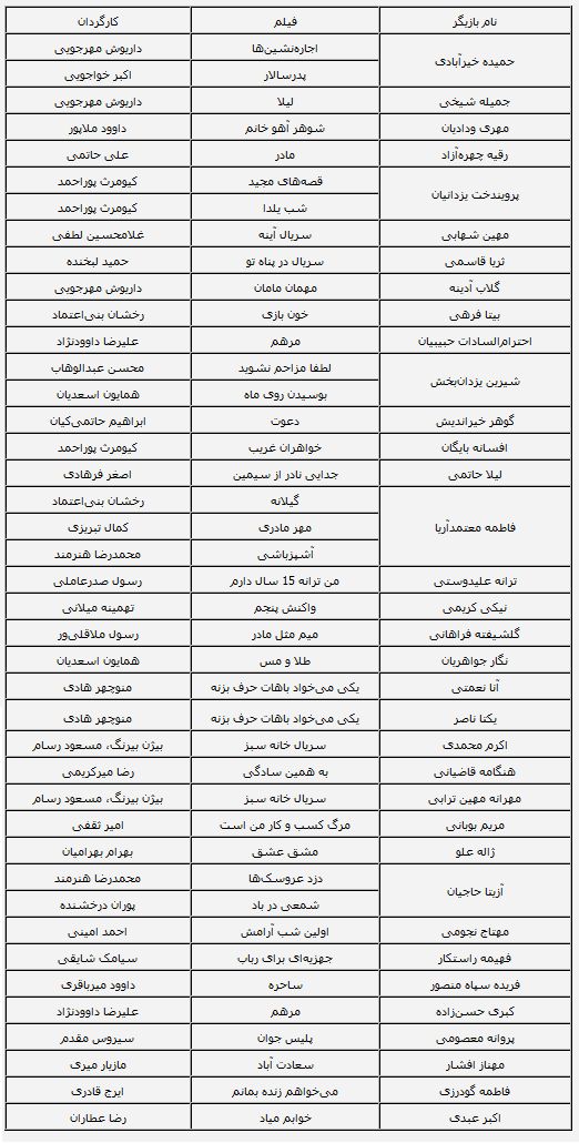 مادران سینما و تلویزیون + جدول
