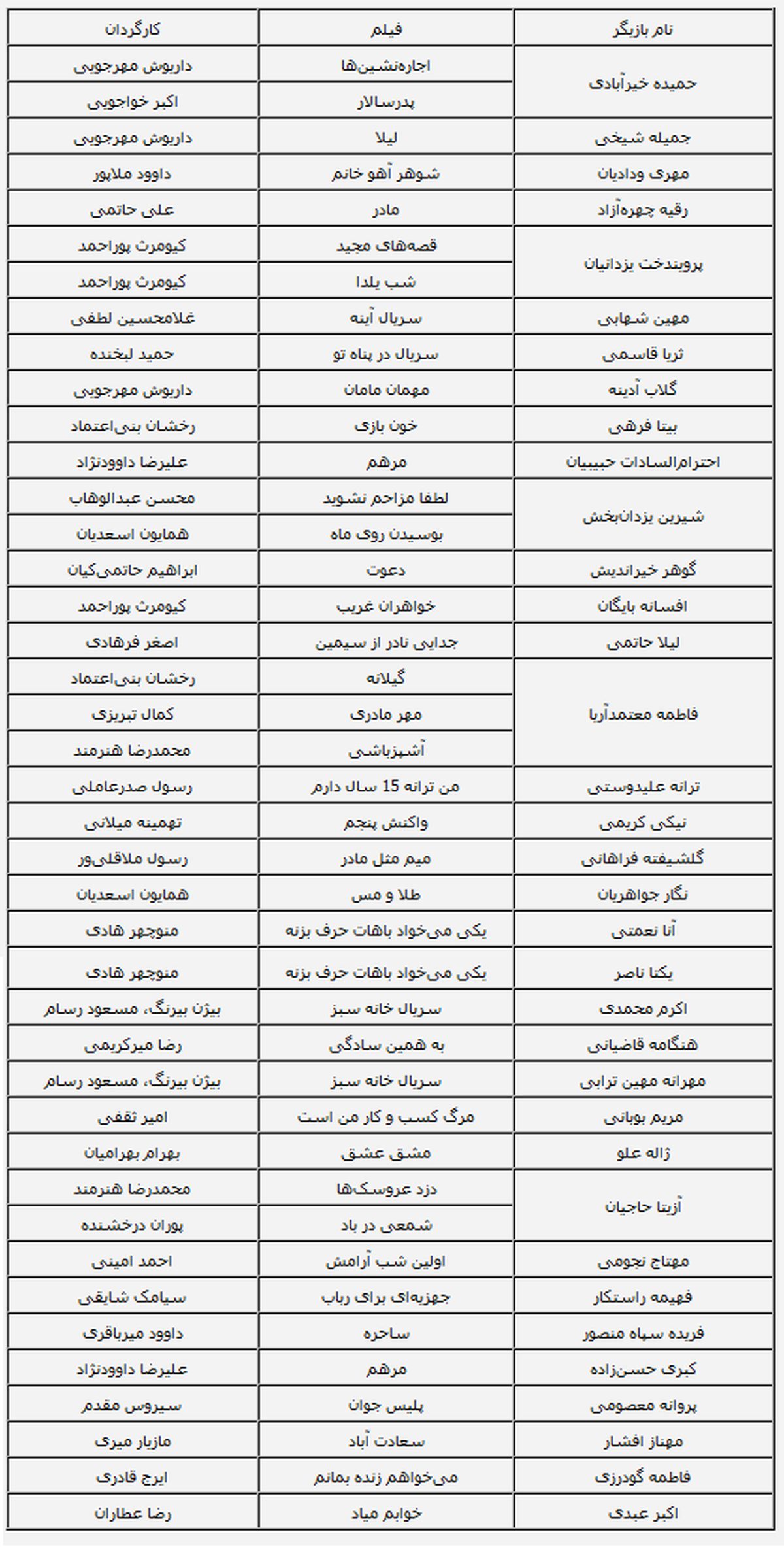 مادران سینما و تلویزیون + جدول