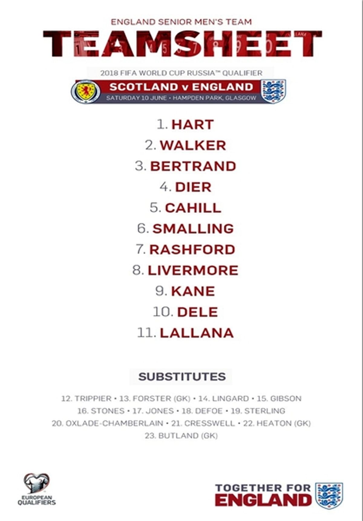 ترکیب انگلیس مشخص شد+ عکس