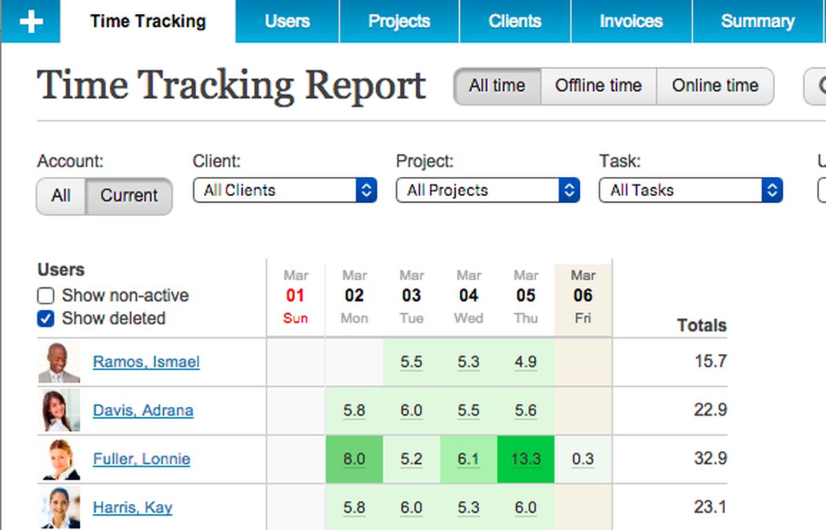 پنج نرم افزار کاربردی برای دورکاری