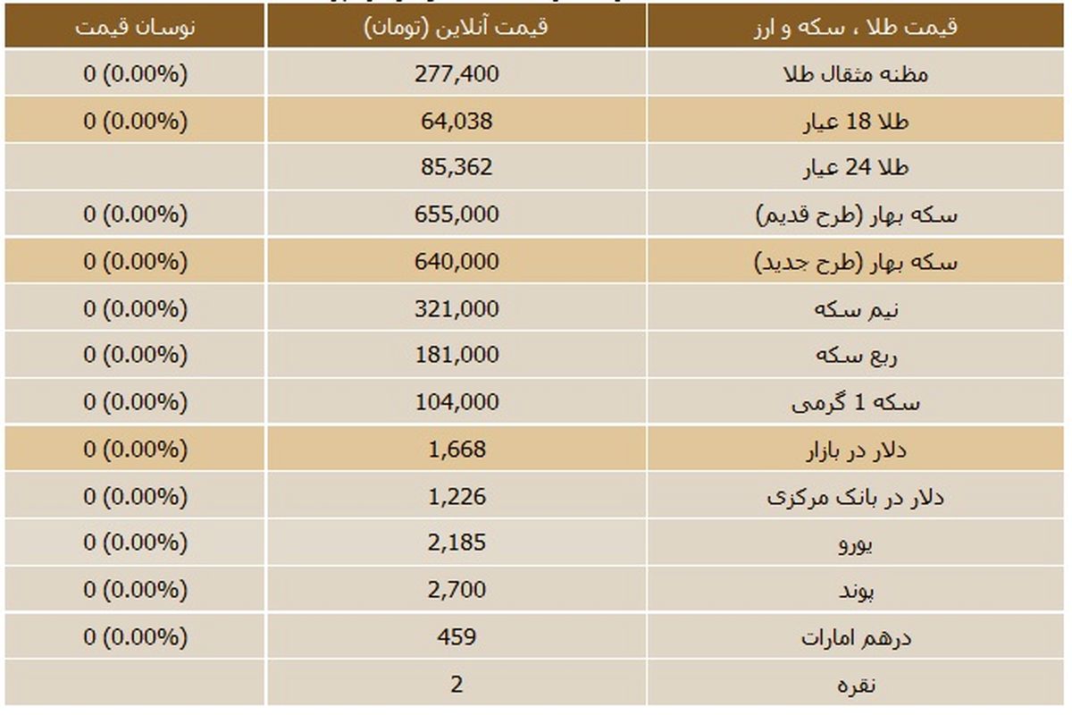 جدول/قیمت روز سکه و ارز