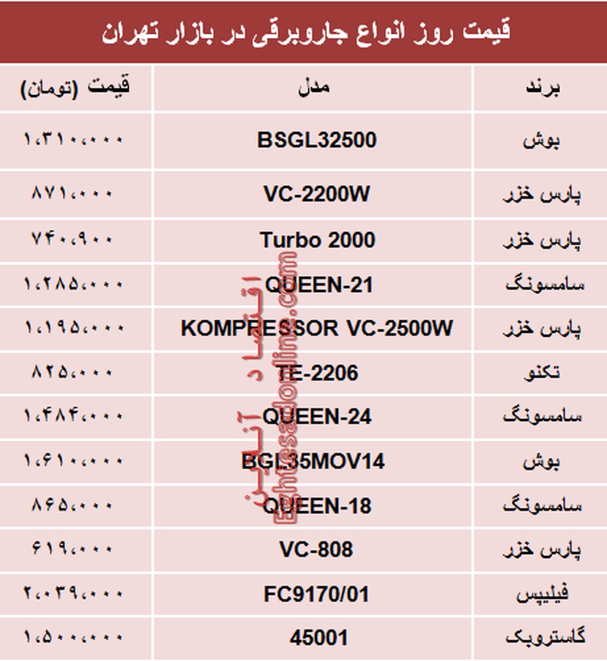 نرخ انواع جاروبرقی در بازار تهران؟ +جدول