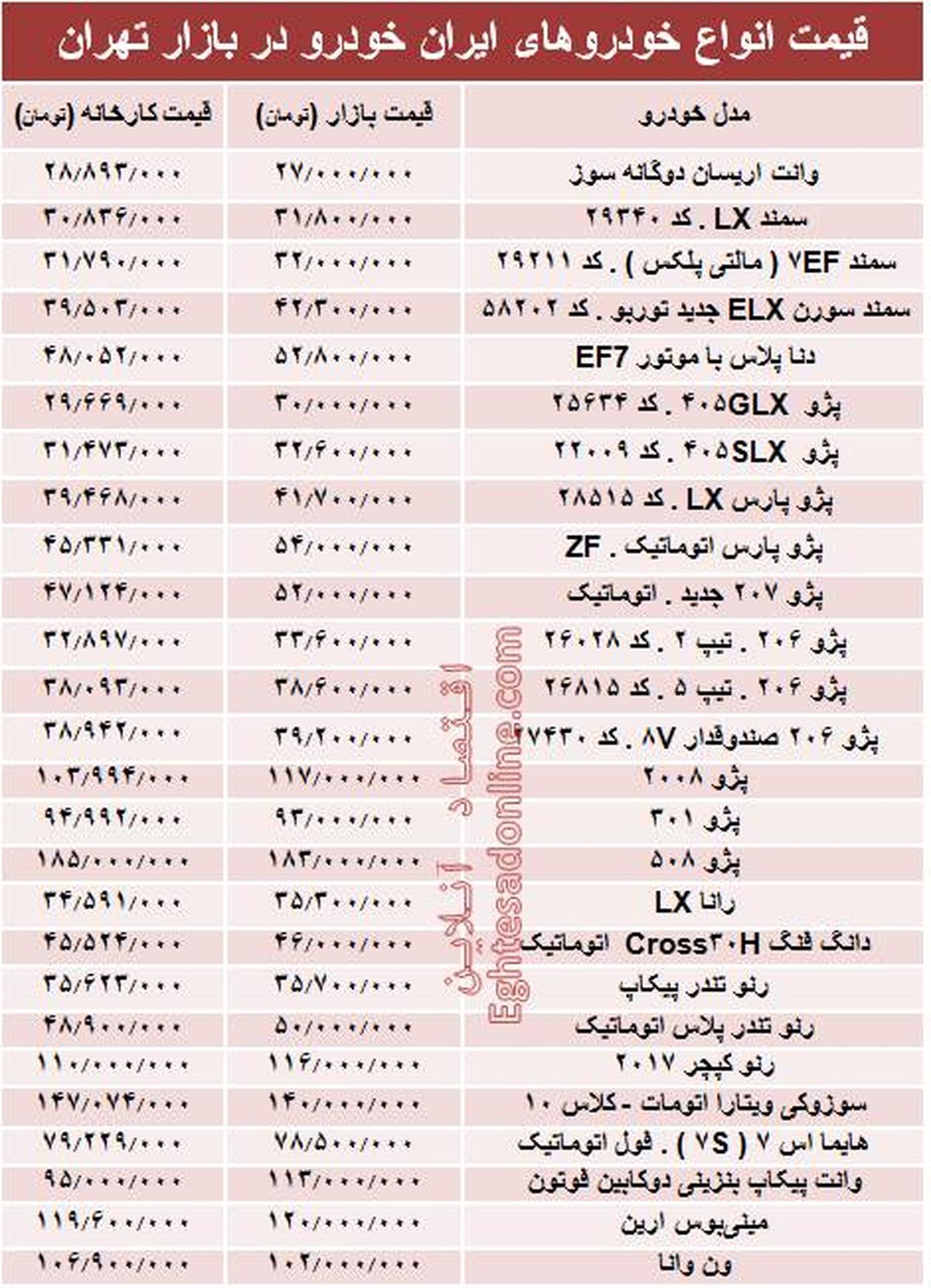 قیمت انواع محصولات ایران خودرو در بازار +جدول