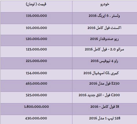 قیمت انواع خودروهای وارداتی مدل 2016 +جدول