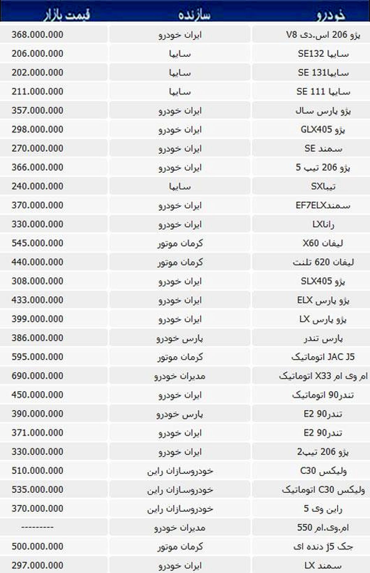قیمت خودروهای داخلی در بازار+جدول