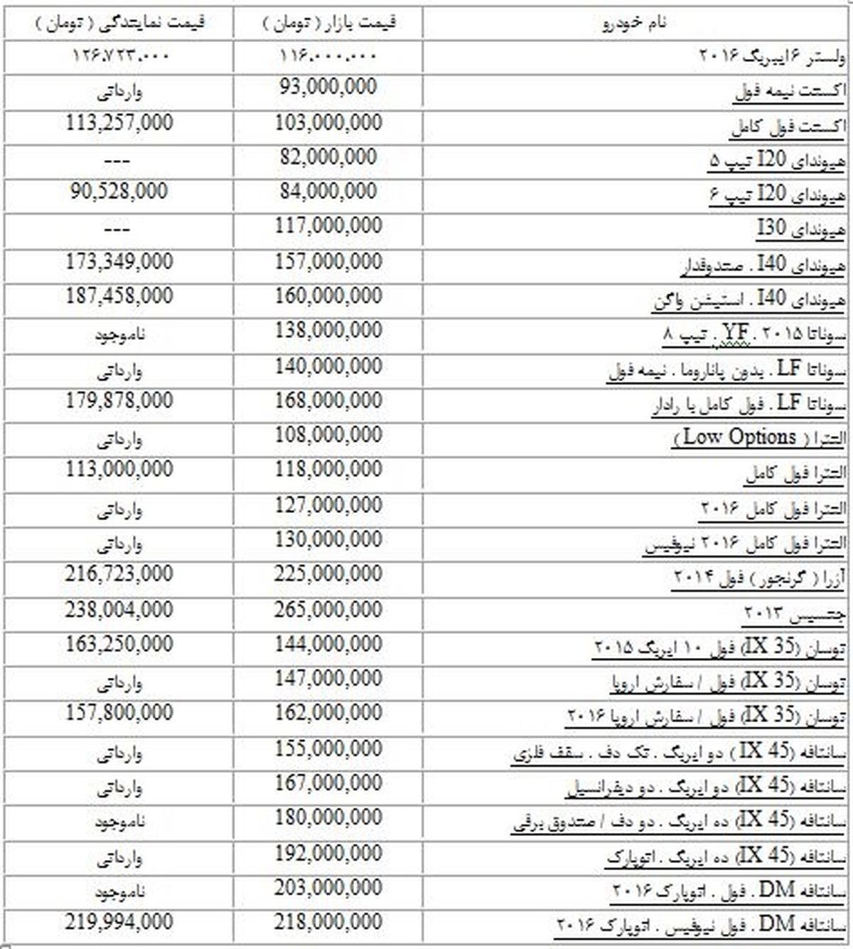 آخرین قیمت خودروهای وارداتی در بازار+جدول