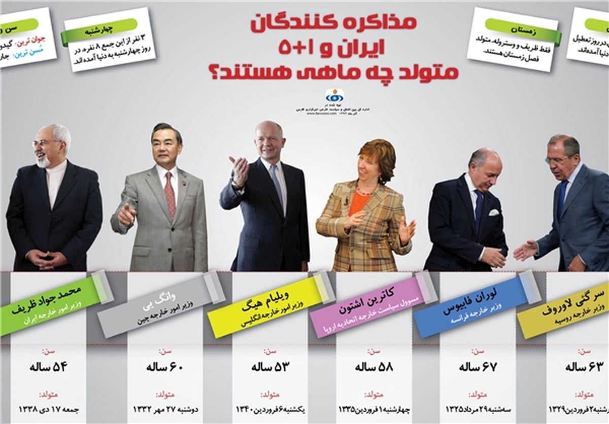 مذاکره کنندگان ایران و۱+۵ چندسال دارند؟!