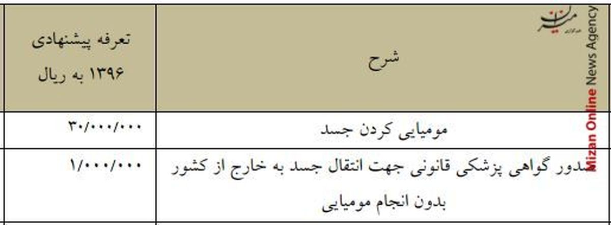 تعرفه مومیایی کردن جسد چقدر است؟