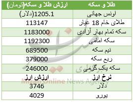نوروز سکه را گران کرد +جدول