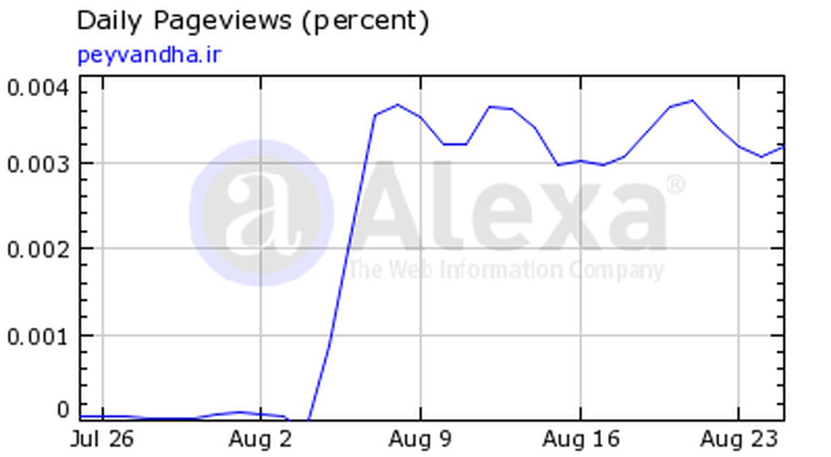 صفحه فیلترینگ هجدهمین سایت پربازدید ایرانی